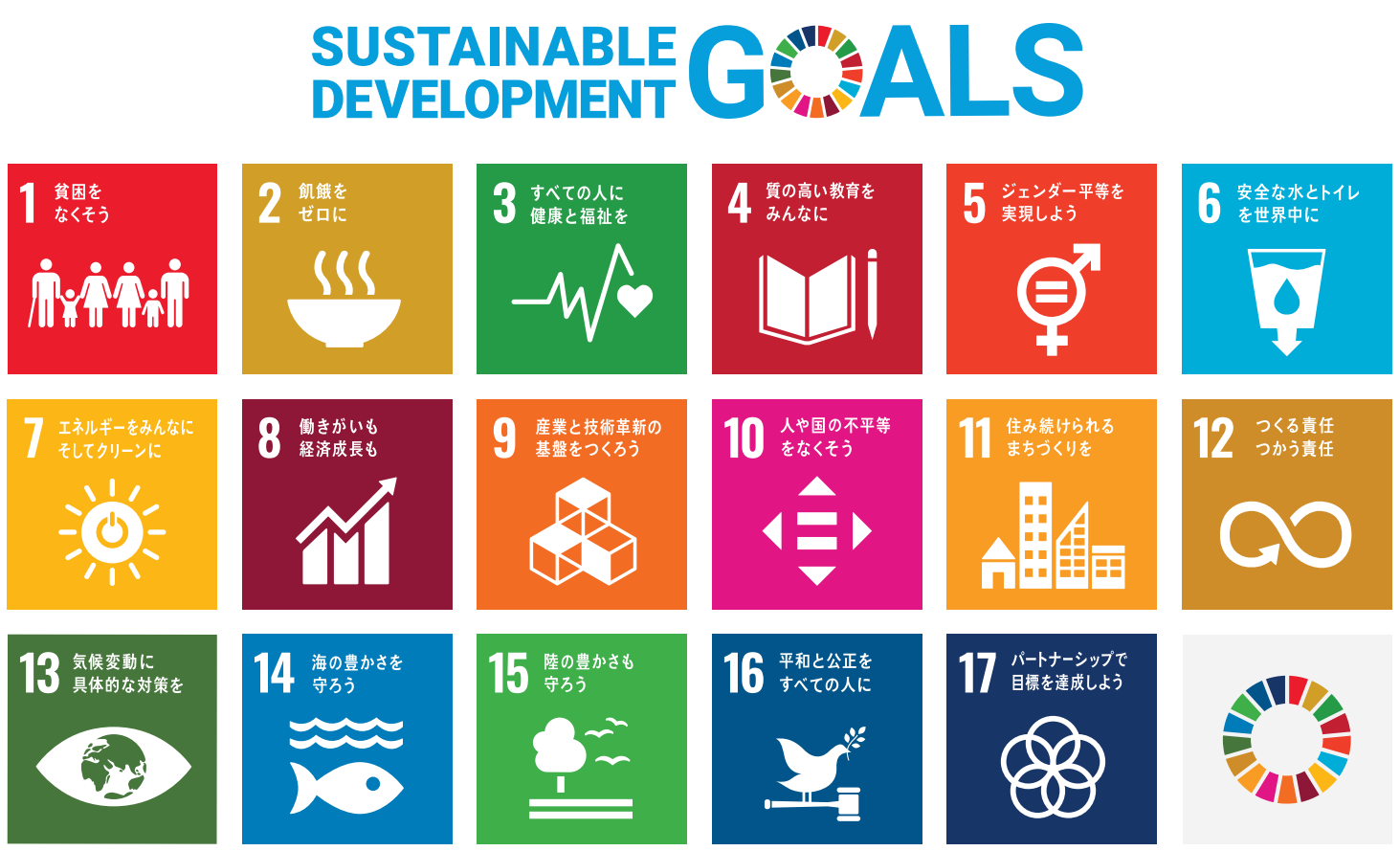 SDGs